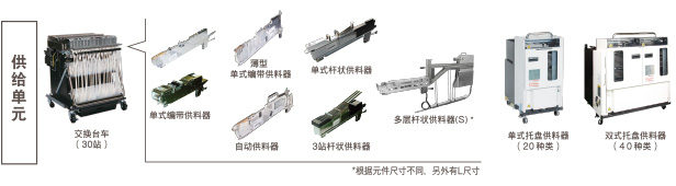 供給單元：交換臺(tái)車(chē)（30站）（單式編帶供料器, 薄型單式編帶供料器, 單式桿狀供料器, 自動(dòng)供料器, 3站桿狀供料器, 多層桿狀供料器(S)* *根據(jù)元件尺寸不同，另外有L尺寸 / 單式托盤(pán)供料器（20種類） / 雙式托盤(pán)供料器（40種類）